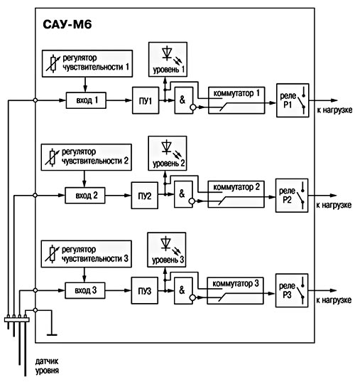 САУ-М6 сигнализатор уровня жидкости трехканальный